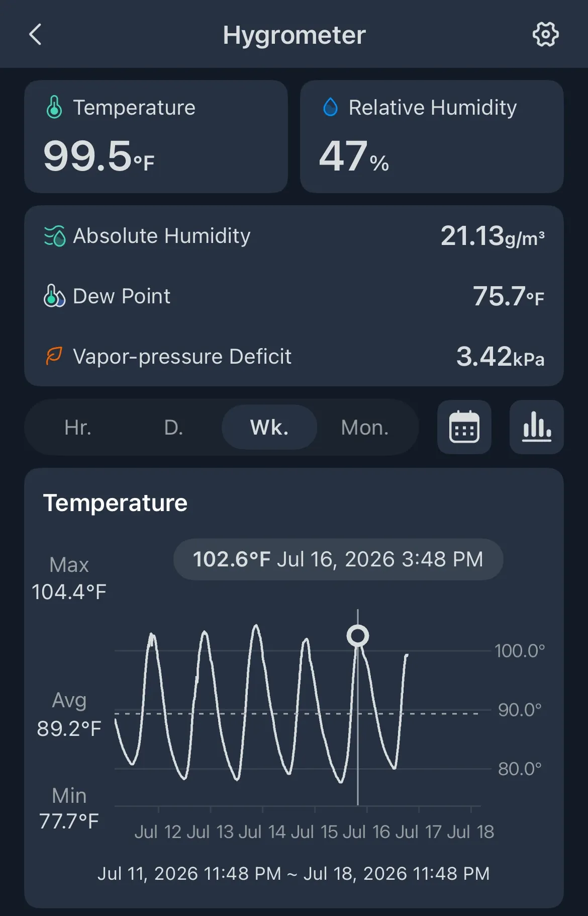 SwitchBot chart showing attic temperature rising through the morning, then dropping after the attic fan kicks on in the afternoon