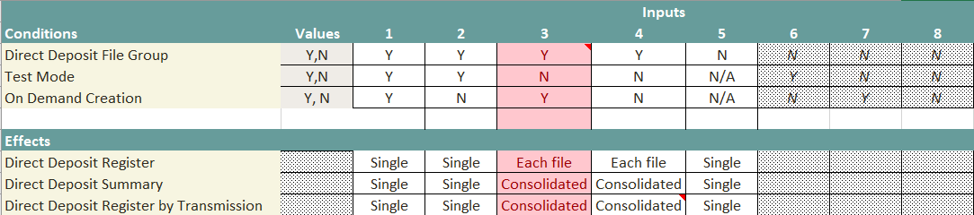 decision table for direct deposit testing