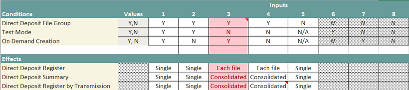 decision table for direct deposit testing