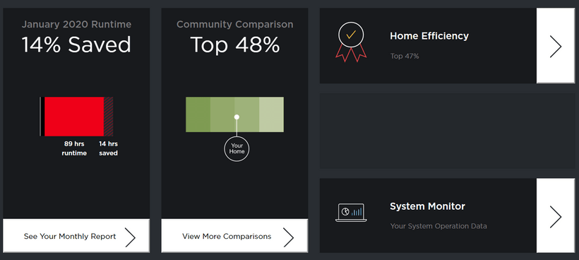 Ecobee energy dashboard